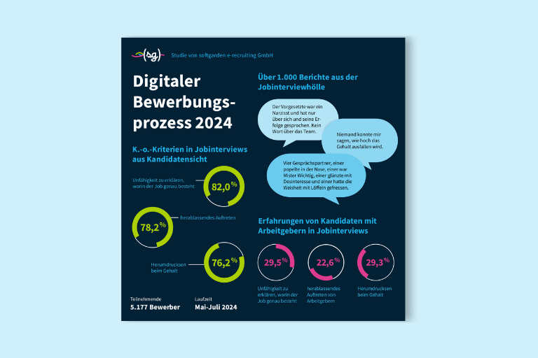 Infografik der wichtigsten Erkenntnisse aus der softgarden Studie "Digitaler Bewerbungsprozess 2024"